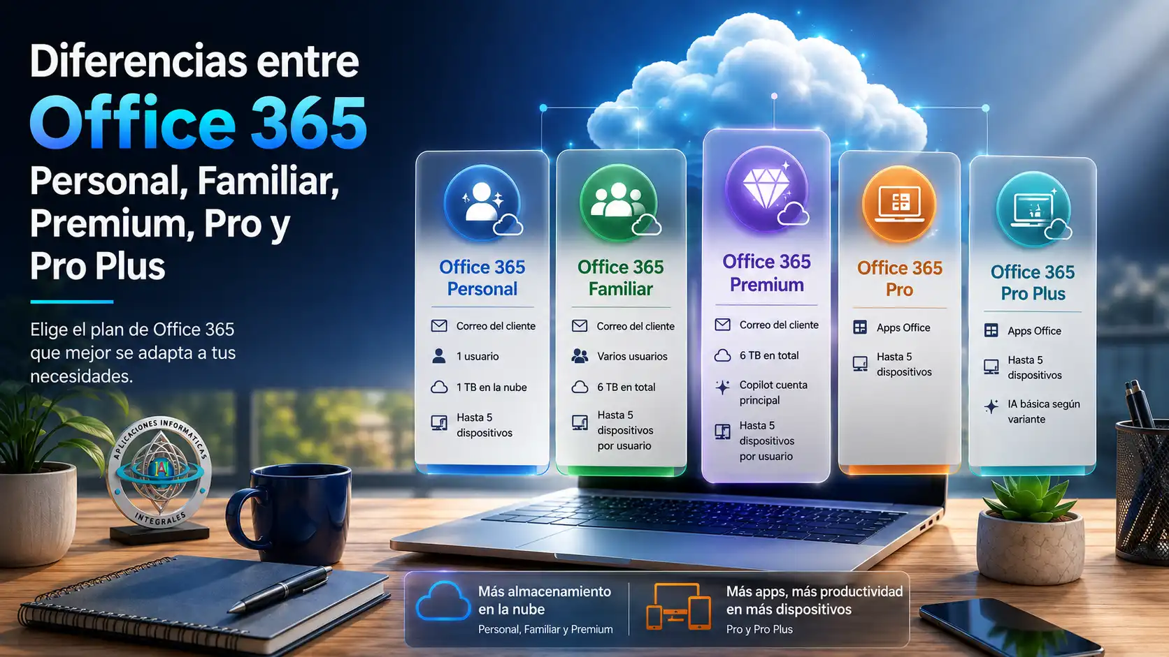 Comparativa visual de Office 365 Personal, Familiar, Premium, Pro y Pro Plus