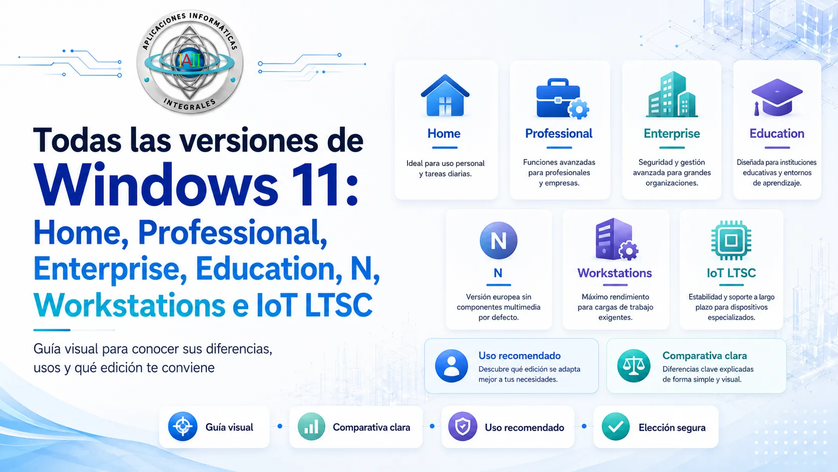 Todas las versiones de Windows 11: Home, Professional, Enterprise, Education, N, Workstations e IoT LTSC