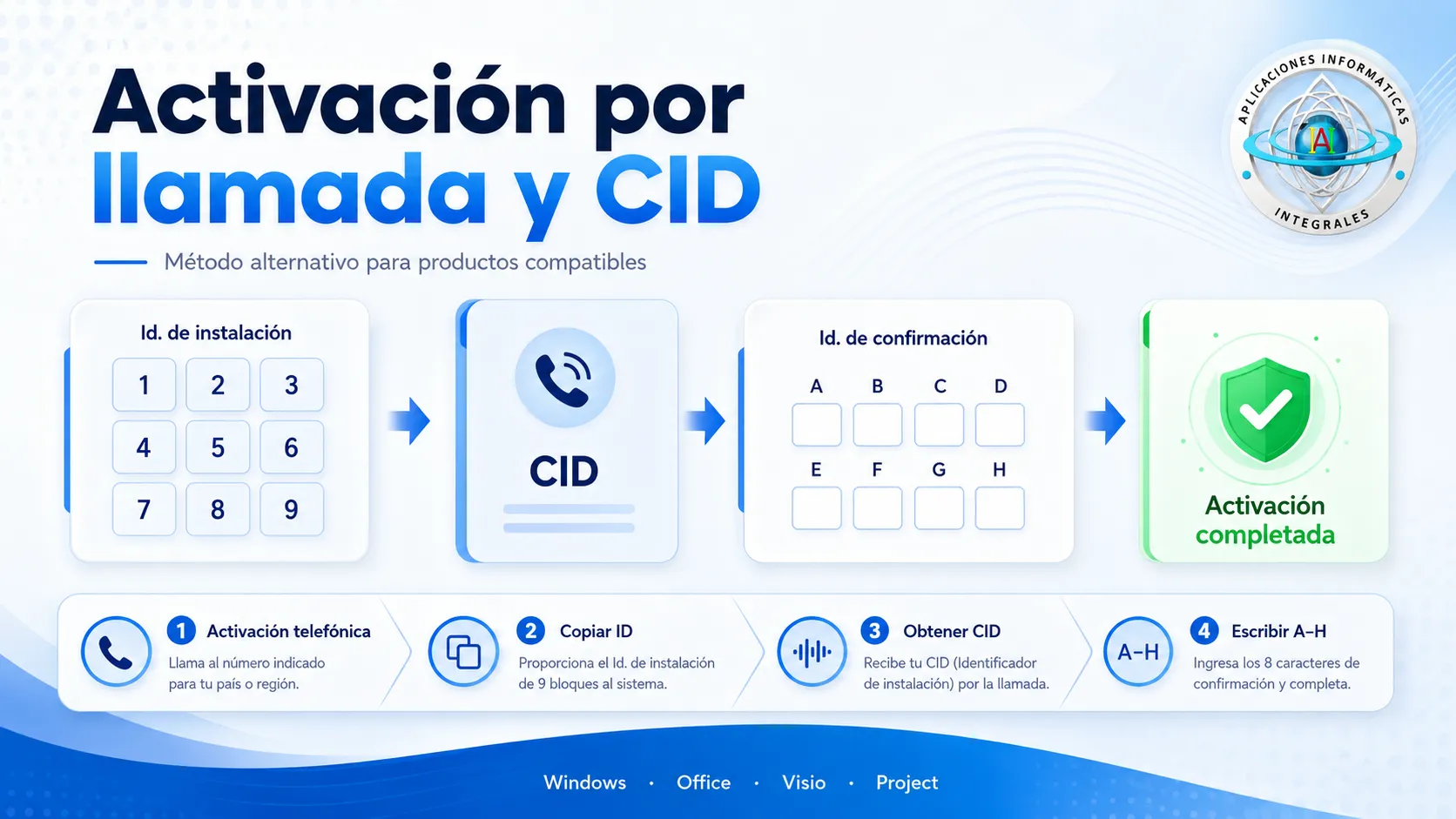 Qué es la activación por llamada y cómo funciona el CID
