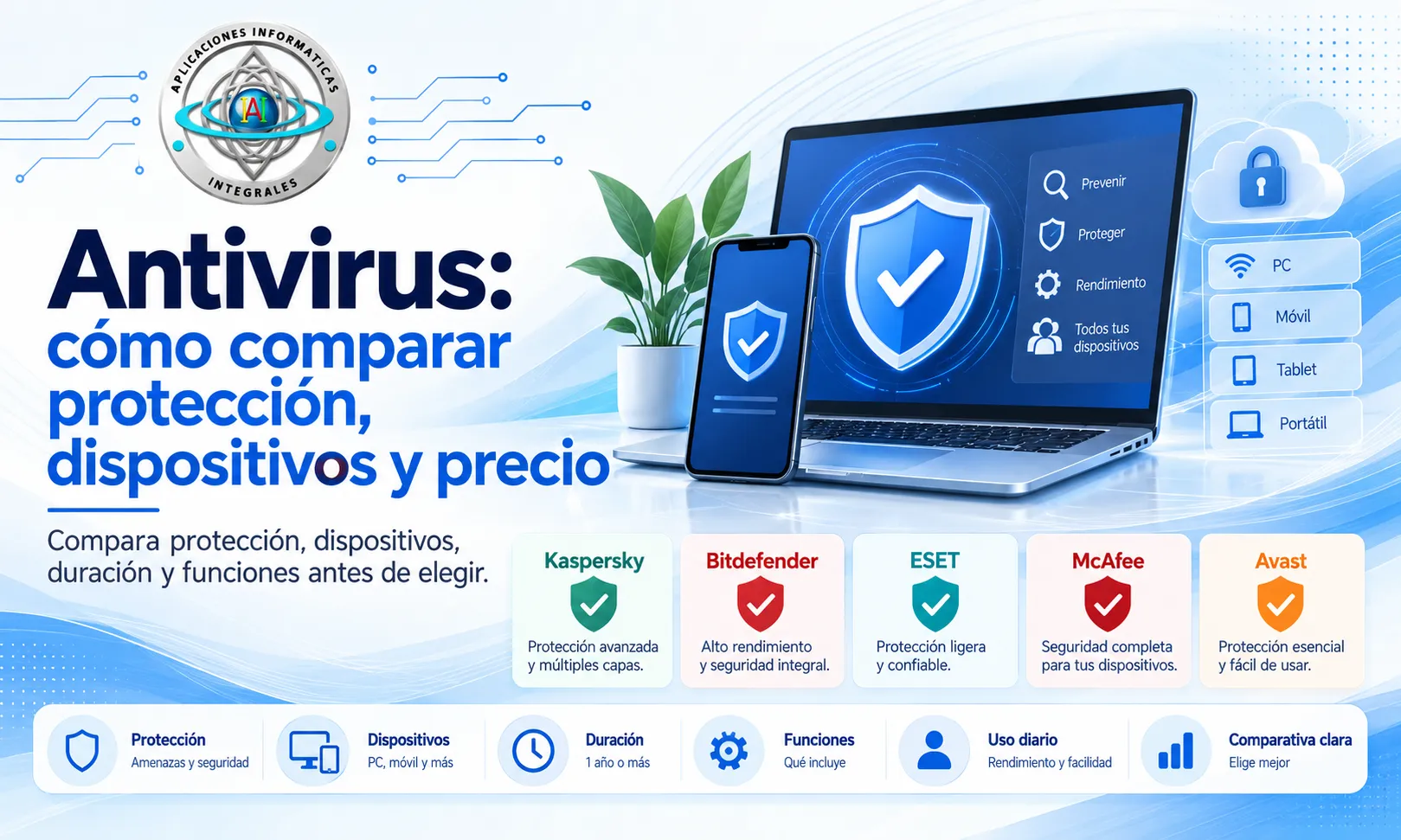 Antivirus: cómo comparar protección, dispositivos y precio