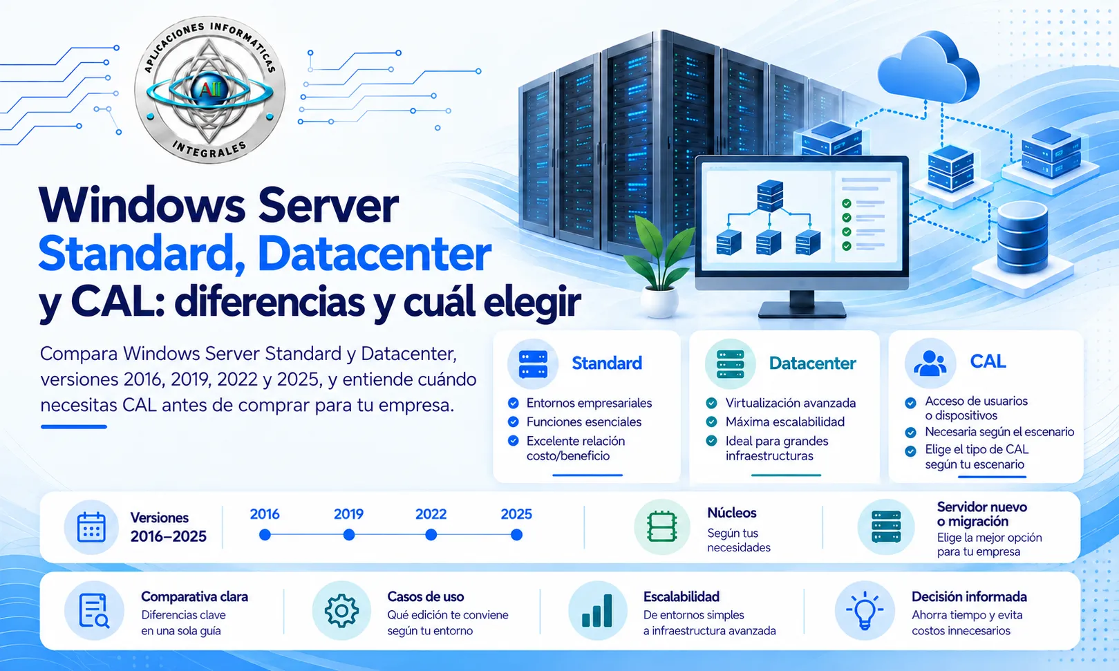 Windows Server Standard, Datacenter y CAL: diferencias y cuál elegir