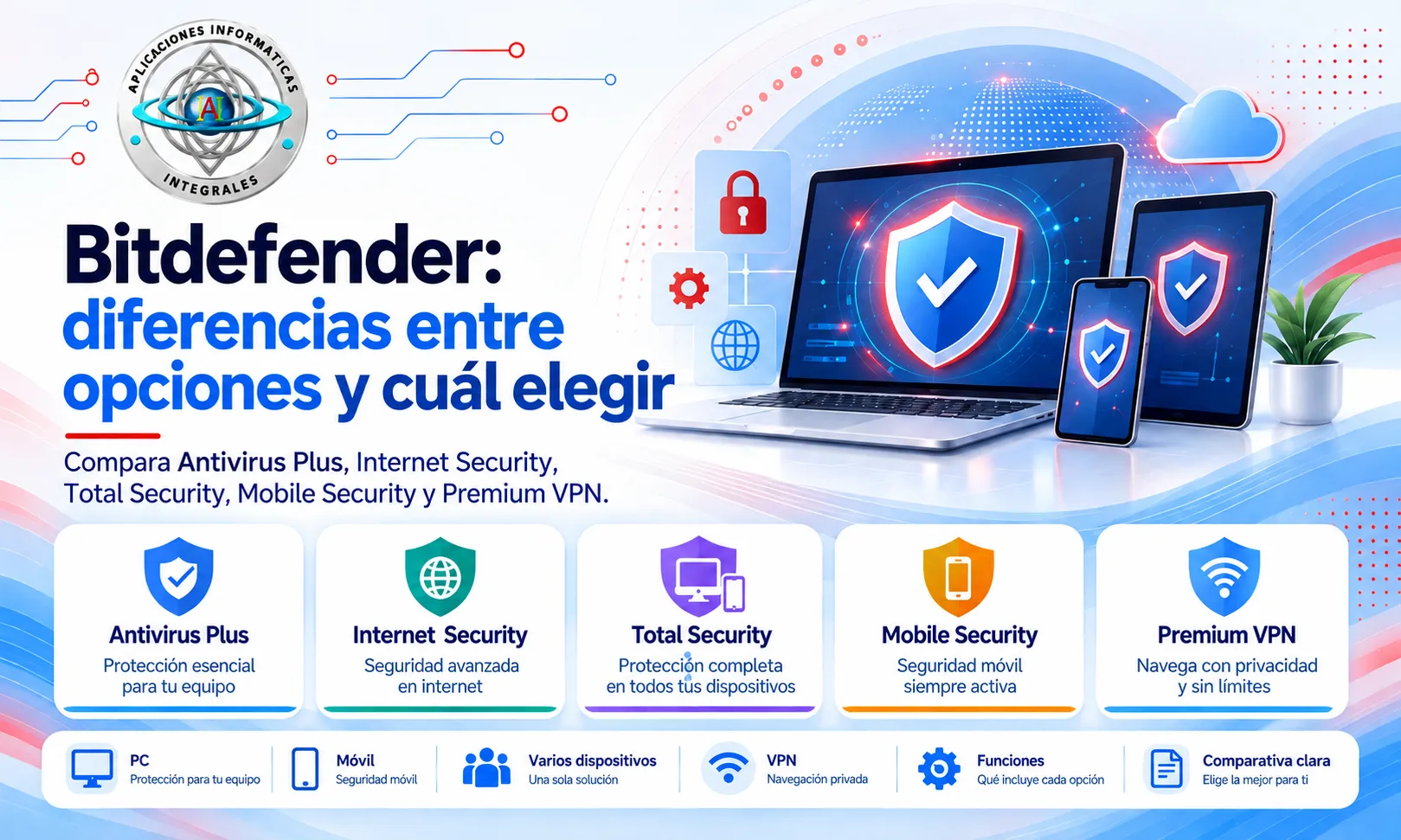 Bitdefender: diferencias entre opciones y cuál elegir