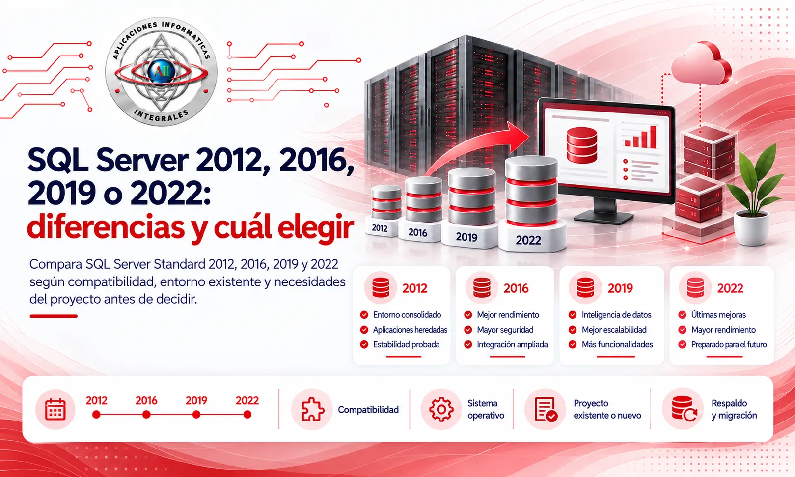 SQL Server 2012, 2016, 2019 o 2022: diferencias y cuál elegir