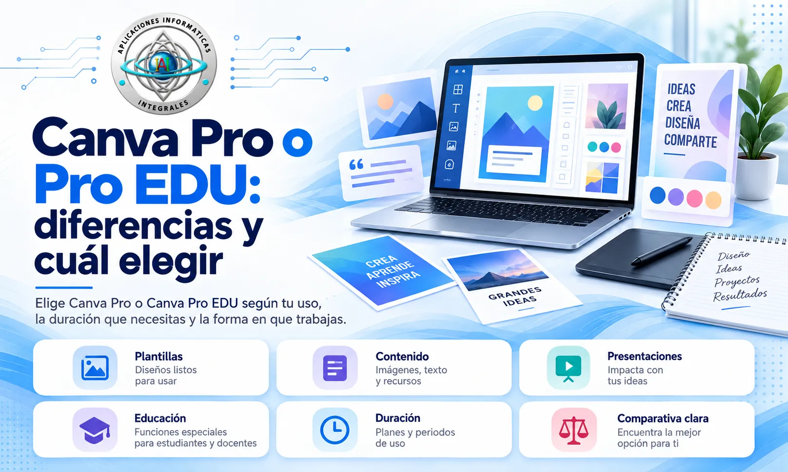 Canva Pro o Pro EDU: diferencias y cuál elegir