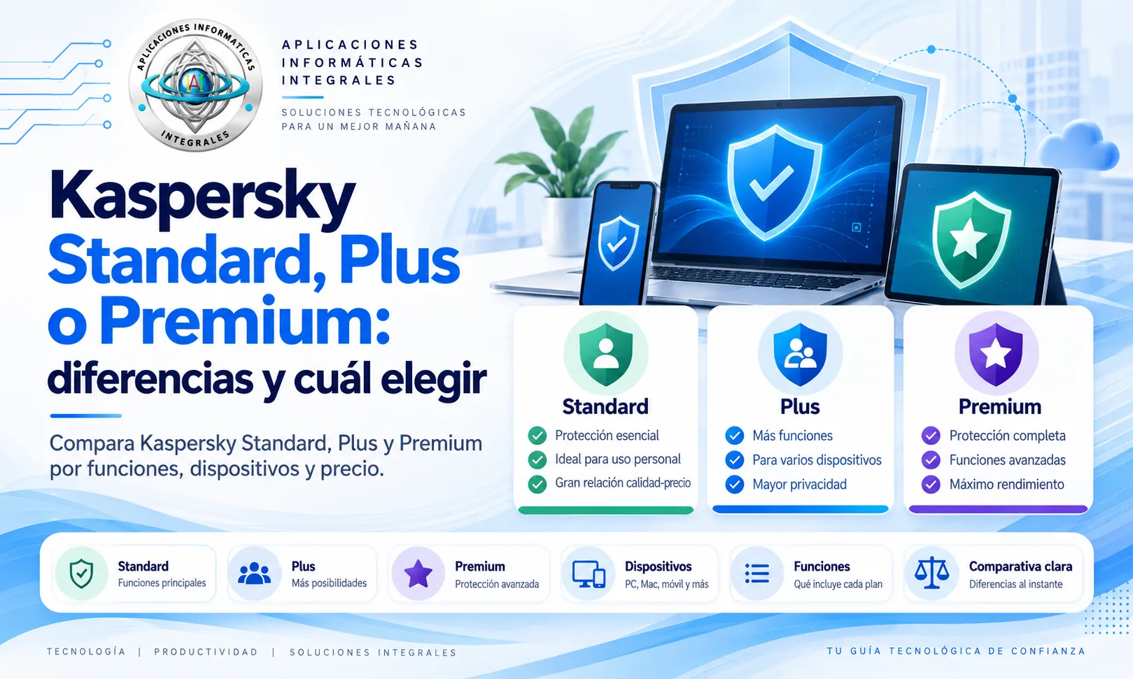 Kaspersky Standard, Plus o Premium: diferencias y cuál elegir