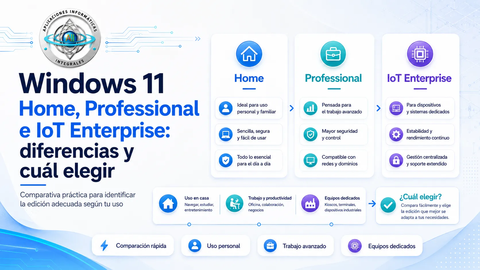Windows 11 Home, Professional e IoT Enterprise: diferencias y cuál elegir