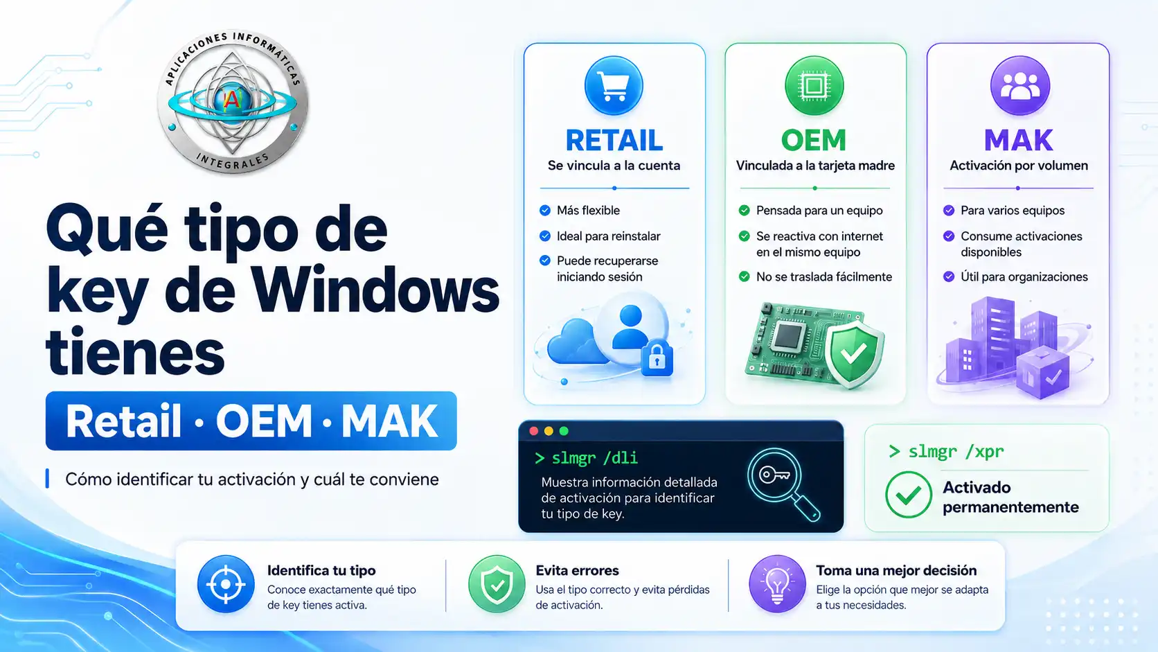 Qué tipo de key de Windows tienes: Retail, OEM o MAK